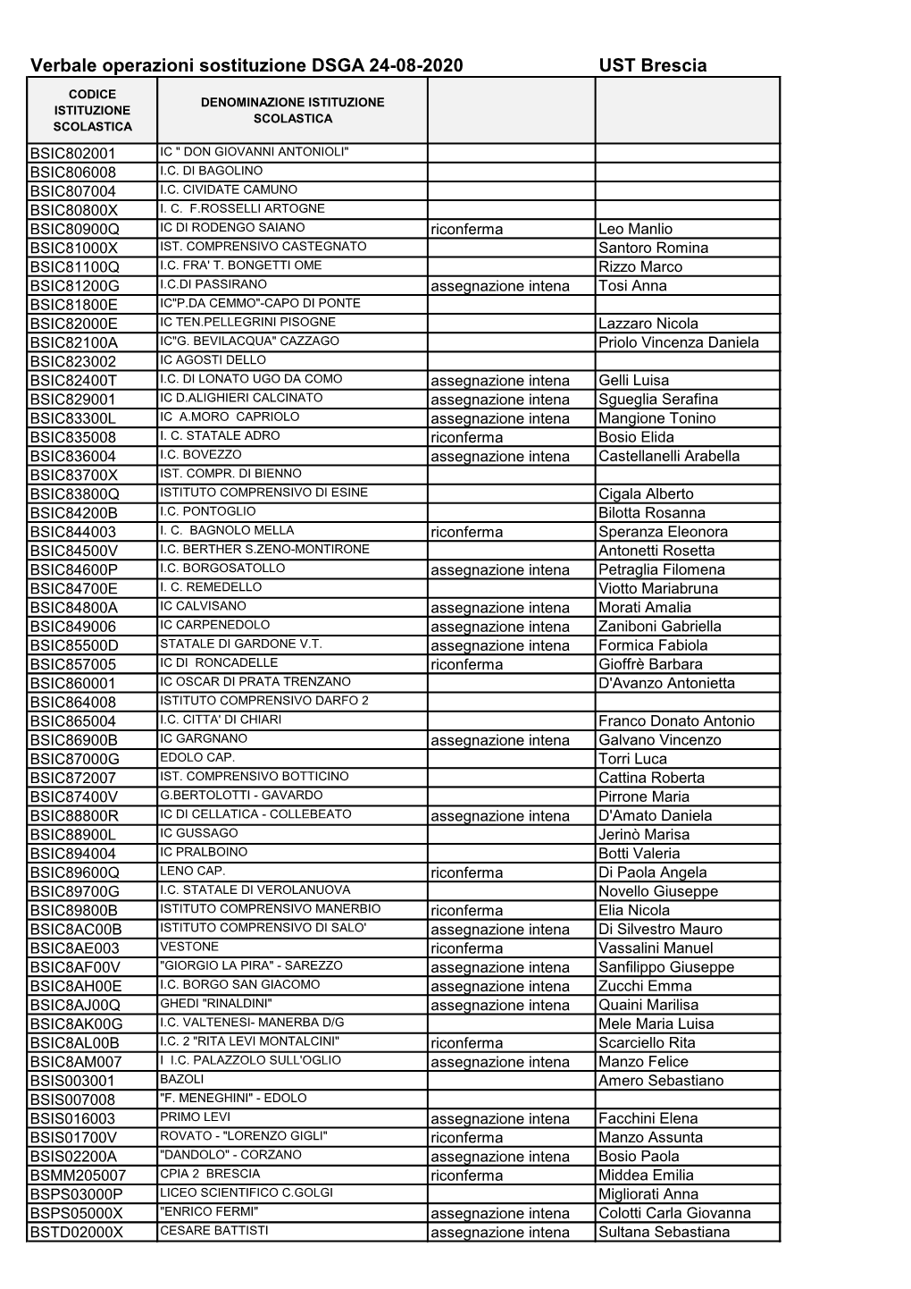 Verbale Operazioni Sostituzione DSGA 24-08-2020 UST Brescia