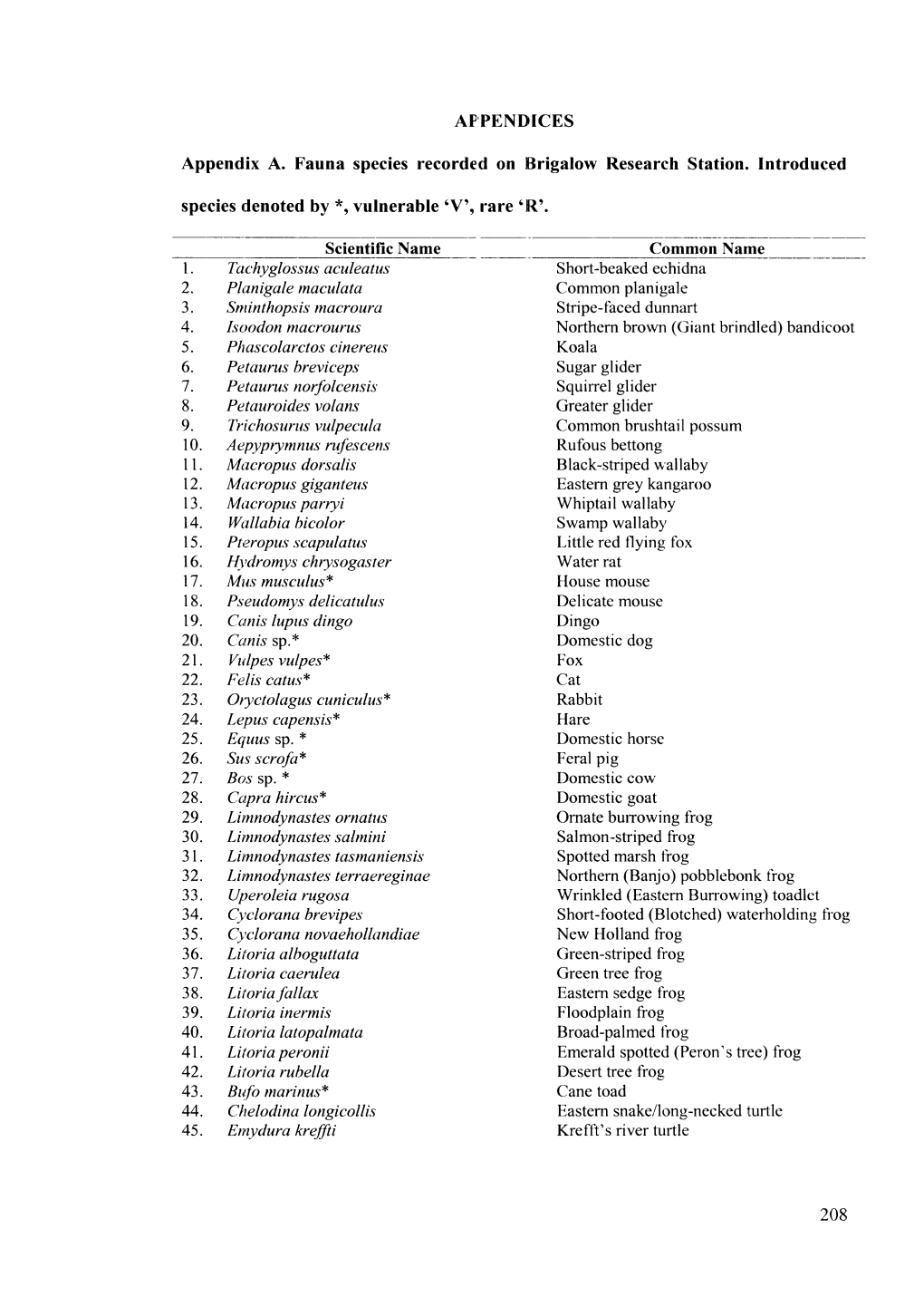 APPENDICES Appendix A. Fauna Species Recorded on Brigalow Research Station. Introduced Species Denoted by *, Vulnerable