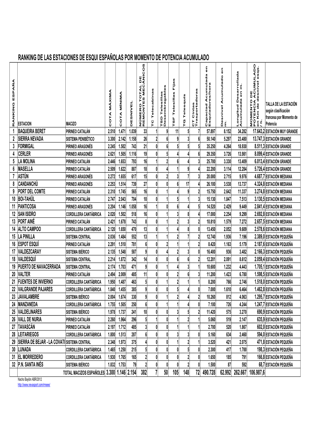 PDF RMEEE Clasificación Por MP Estaciones