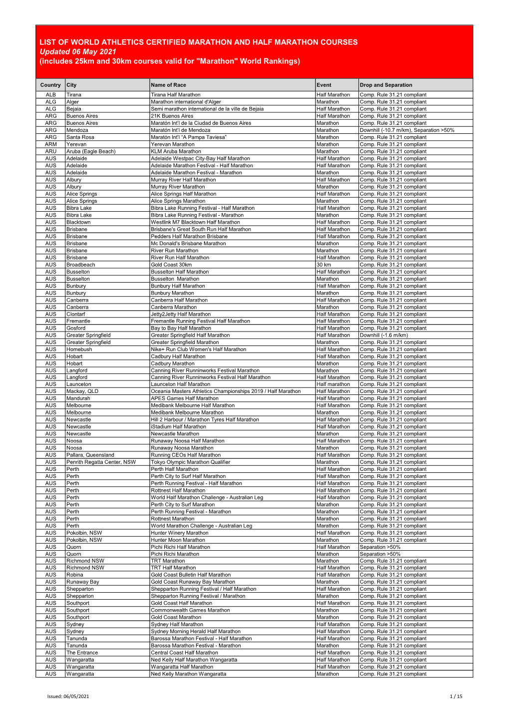 LIST of WORLD ATHLETICS CERTIFIED MARATHON and HALF MARATHON COURSES Updated 06 May 2021 (Includes 25Km and 30Km Courses Valid for 