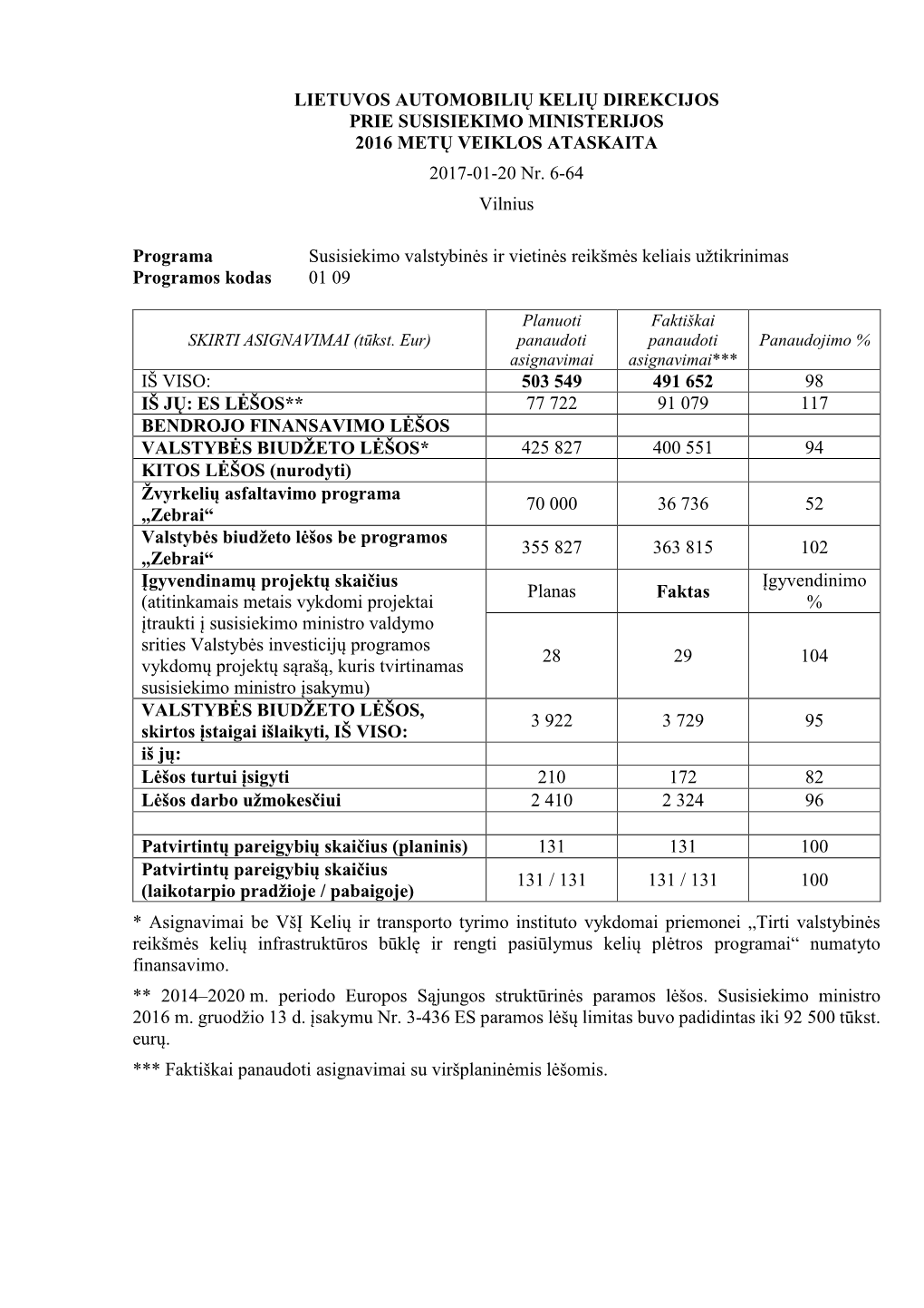 2016-Ųjų Metų Veiklos Ataskaita