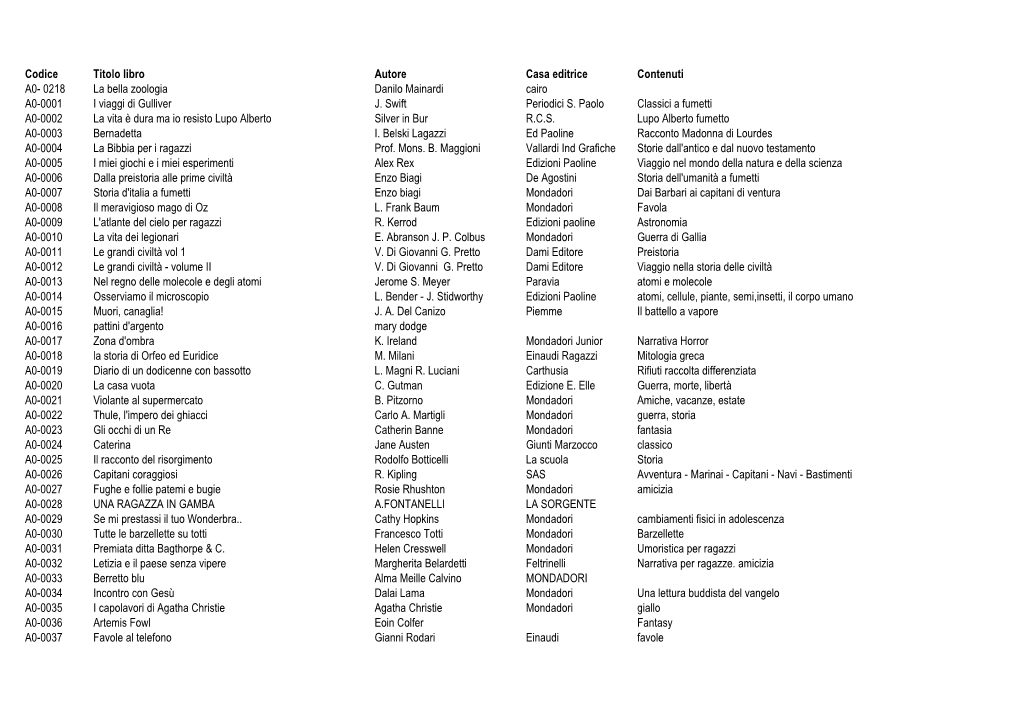 Codice Titolo Libro Autore Casa Editrice Contenuti A0- 0218 La Bella Zoologia Danilo Mainardi Cairo A0-0001 I Viaggi Di Gulliver J