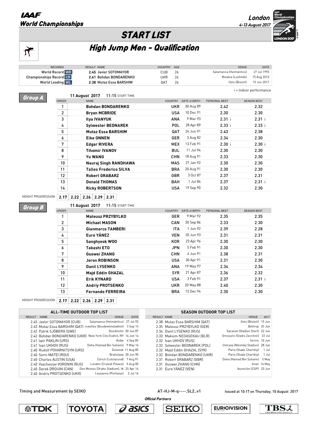 START LIST High Jump Men - Qualification