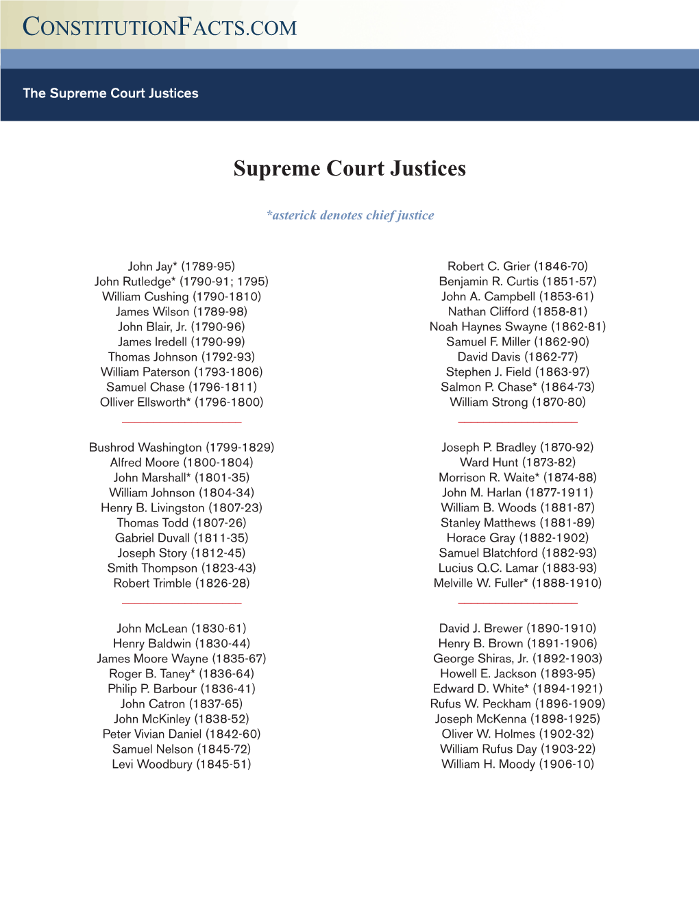 Supreme Court Justices