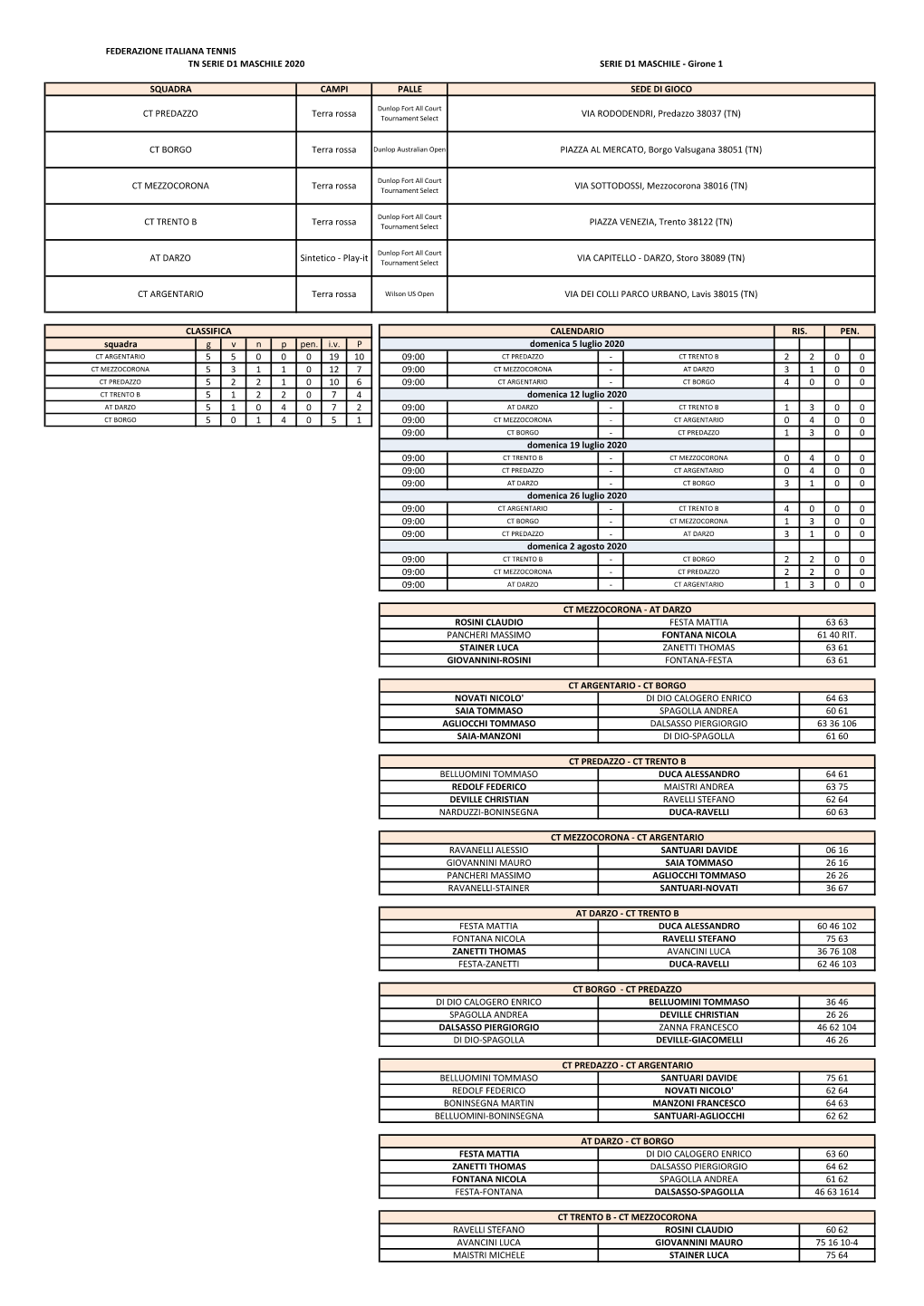 Serie D1 Maschile Calendario 2020 Gironi