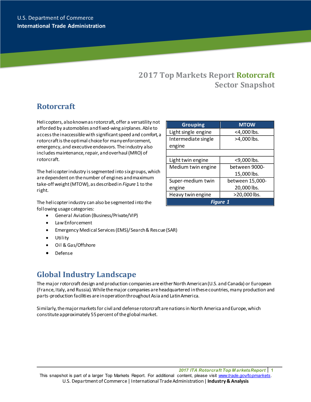 2017 Top Markets Report Rotorcraft Sector Snapshot