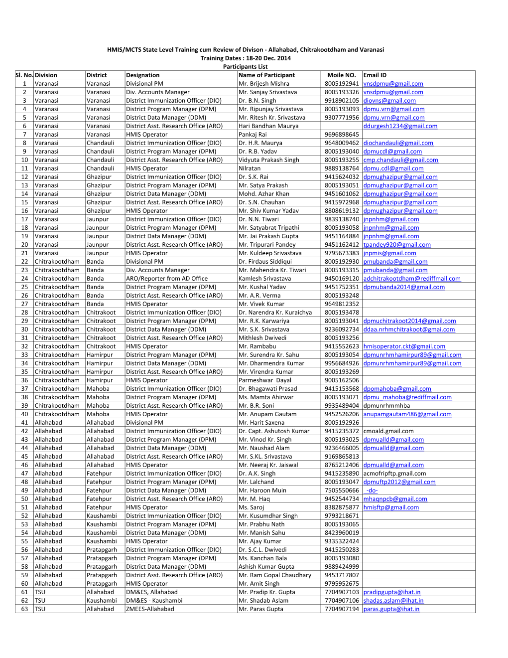 Final Attendance Sheet Statelevel