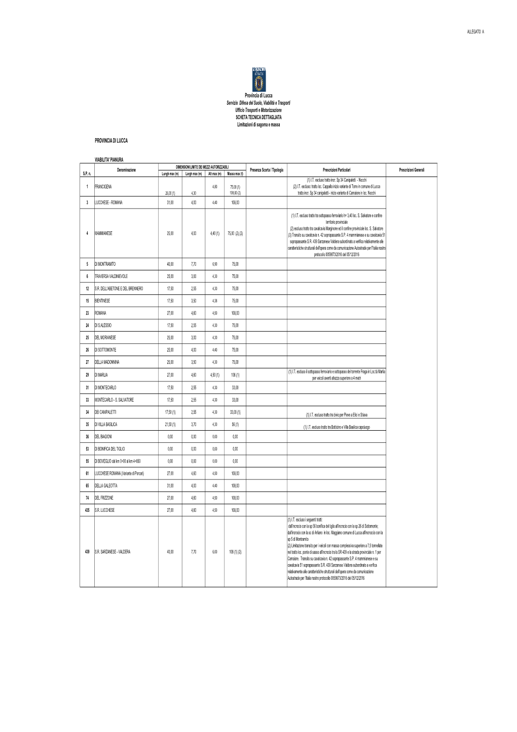 PROVINCIA DI LUCCA VIABILITA' PIANURA Provincia Di Lucca Servizio Difesa Del Suolo, Viabilità E Trasporti Ufficio Trasporti