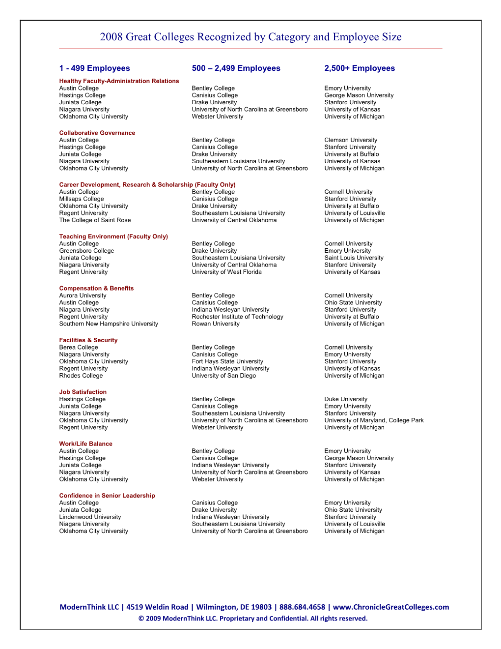 2008 Great Colleges Recognized by Category and Employee Size