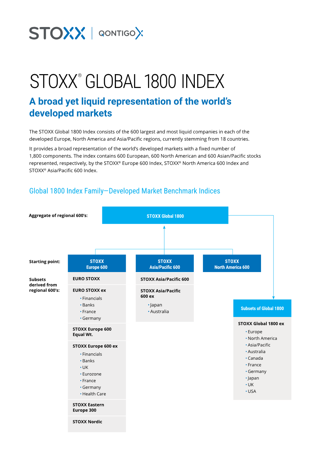 Stoxx® Global 1800 Index