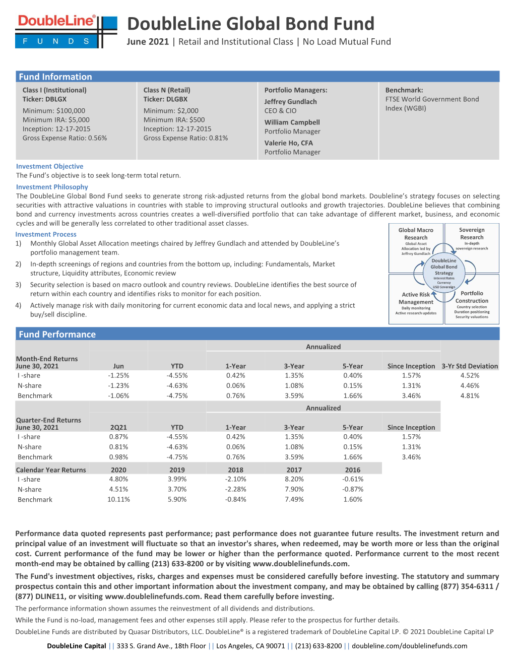 Global Bond Fact Sheet