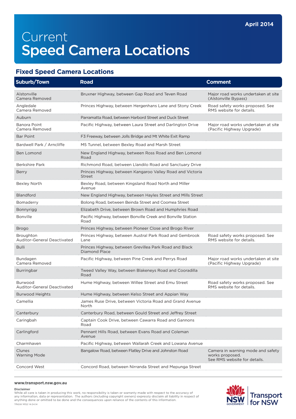 Speed Camera Locations