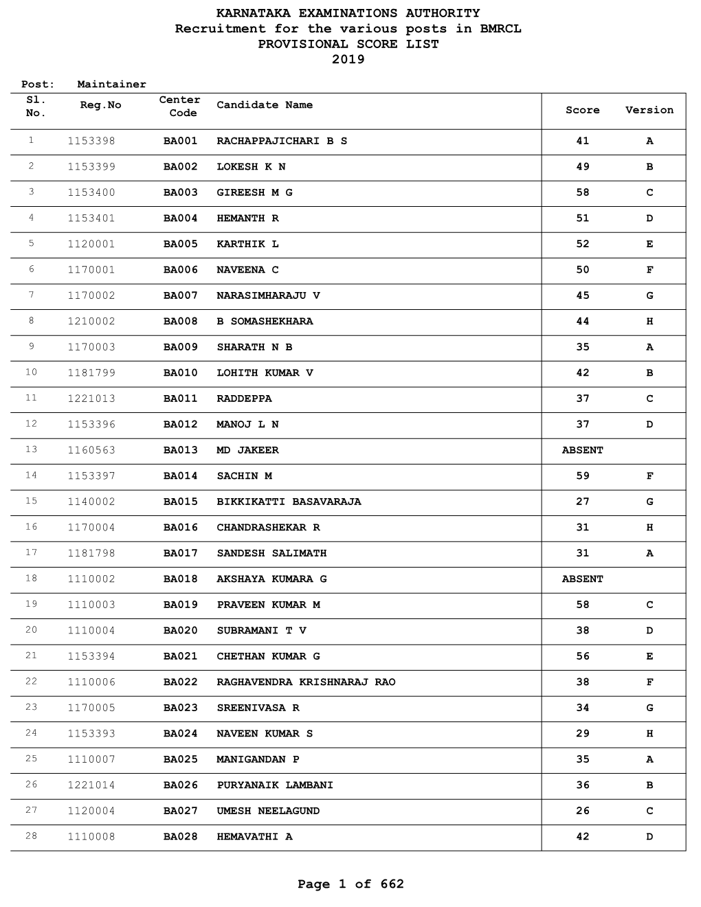 KARNATAKA EXAMINATIONS AUTHORITY Recruitment for the Various Posts in BMRCL PROVISIONAL SCORE LIST 2019