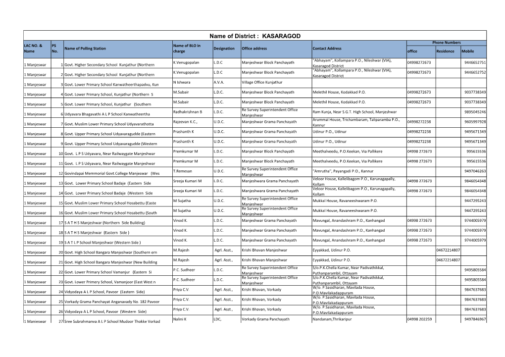 Name of District : KASARAGOD Phone Numbers LAC NO