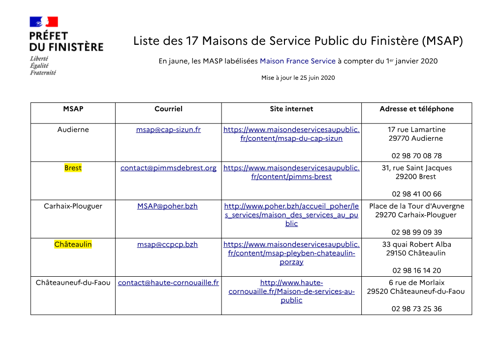 Liste Des 17 Maisons De Service Public Du Finistère (MSAP)