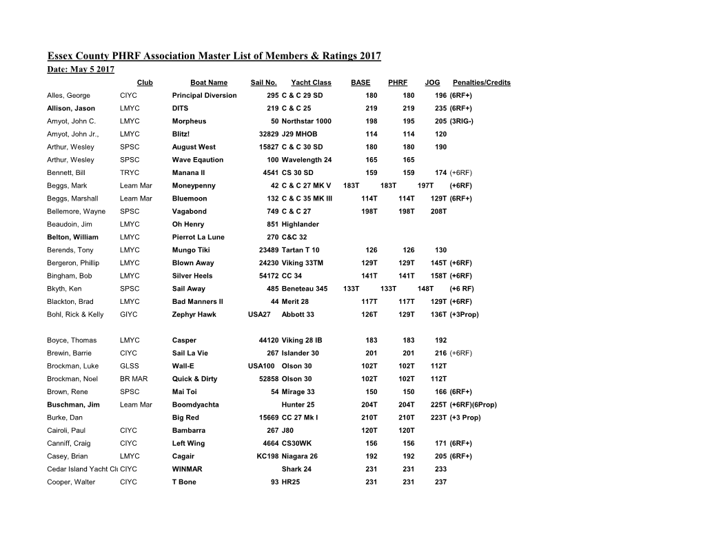 Essex County PHRF Association Master List of Members & Ratings