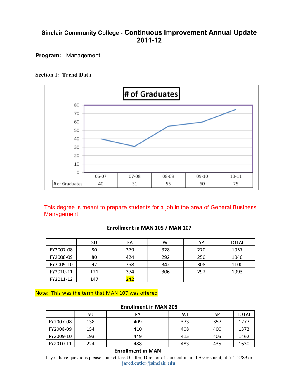 Sinclair Community College - Continuous Improvement Annual Update 2011-12 s1