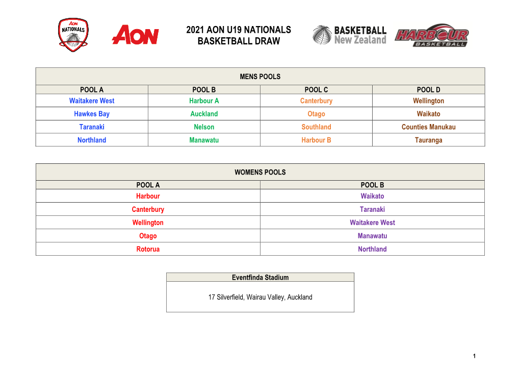 2021 Aon U19 Nationals Scorebench Draw