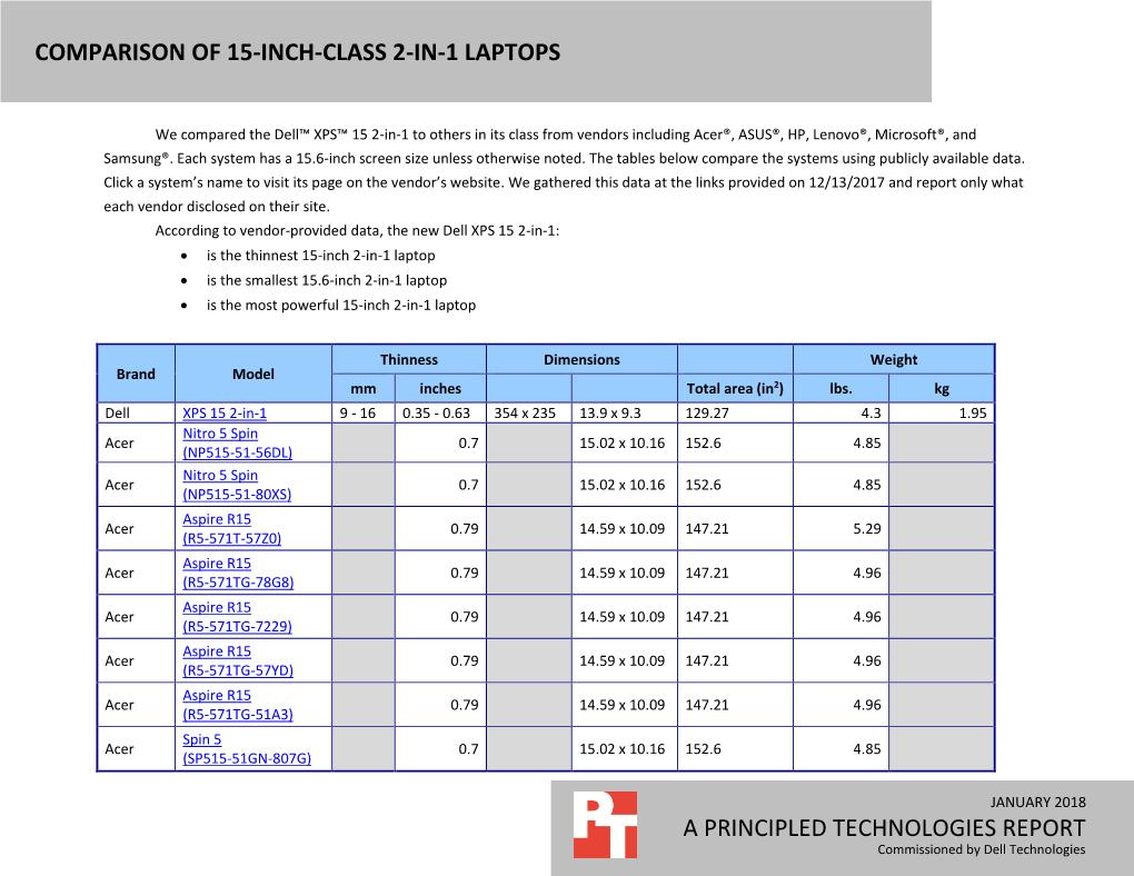 Comparison of 15-Inch-Class 2-In-1 Notebooks a Principled Technologies Report 2