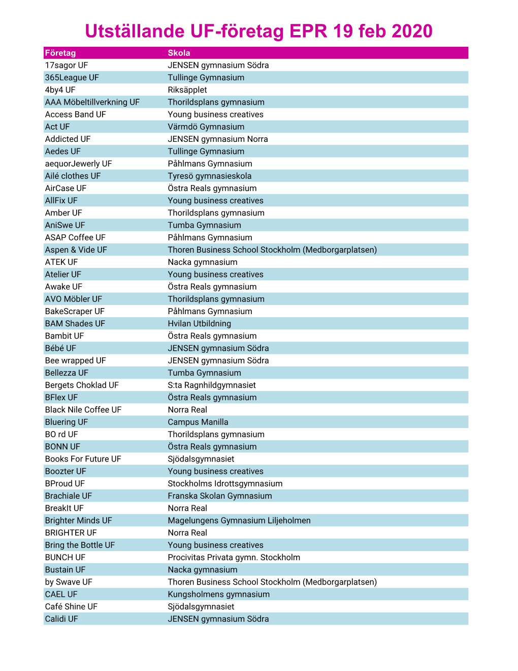 Untitled Spreadsheet