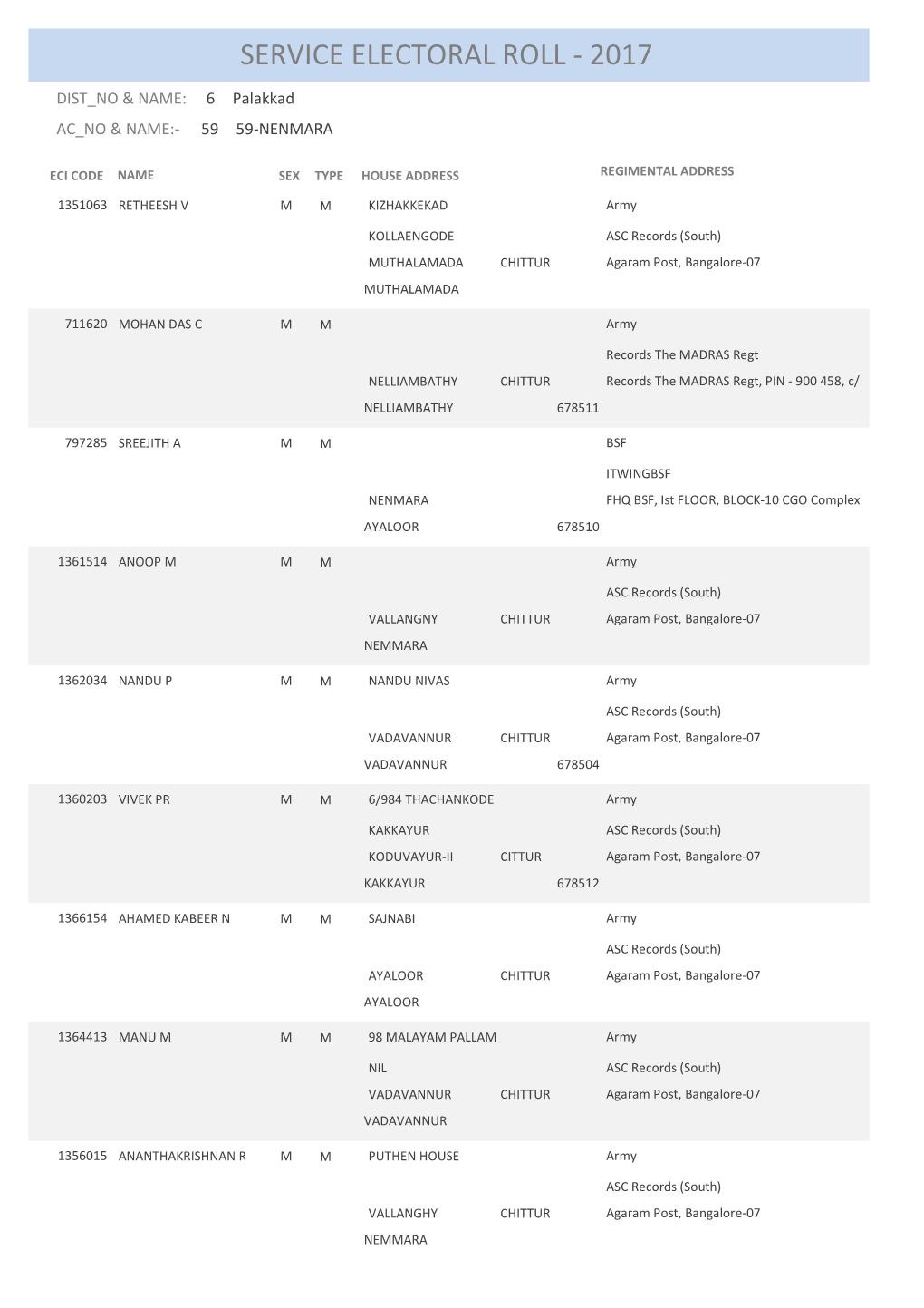 Service Electoral Roll - 2017