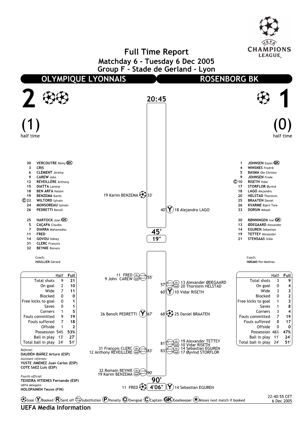 OLYMPIQUE LYONNAIS ROSENBORG BK 2120:45 (1) (0) Half Time Half Time