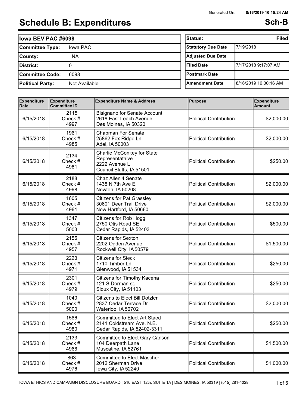 Expenditures Sch-B