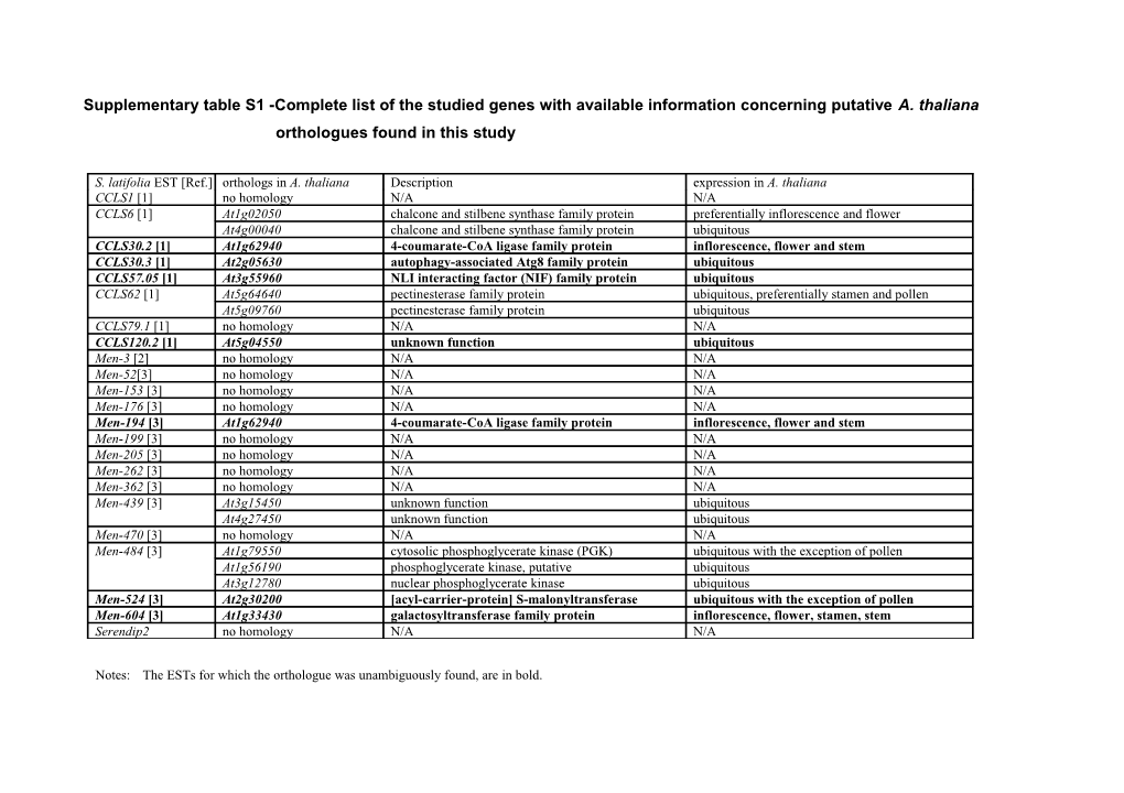 Notes: the Ests for Which the Orthologue Was Unambiguously Found, Are in Bold