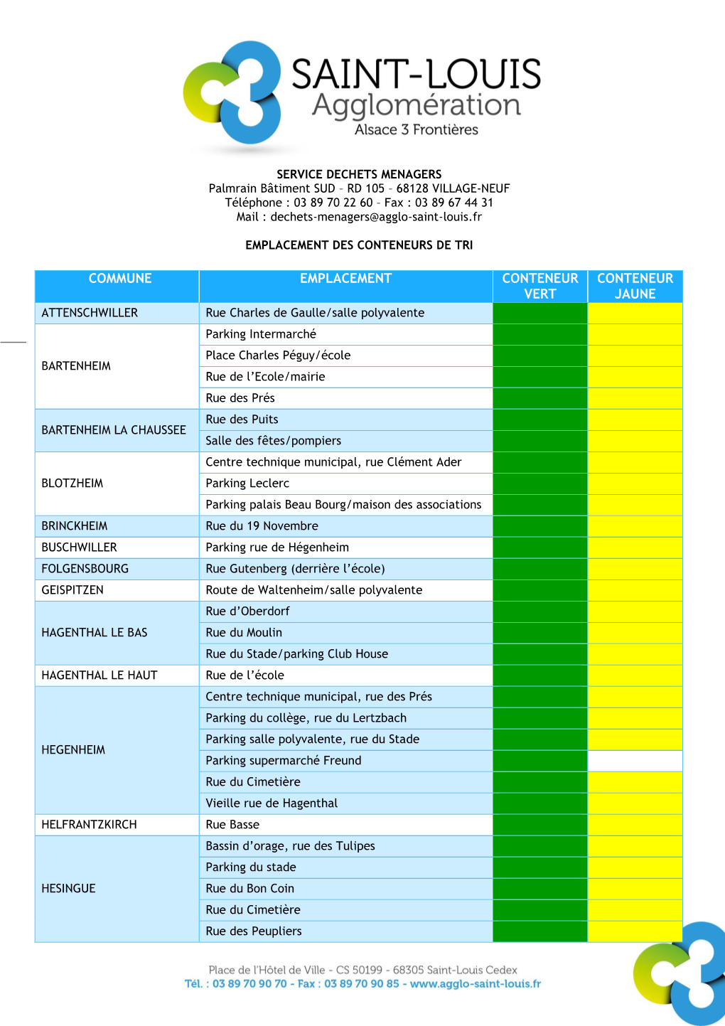 Commune Emplacement Conteneur Vert Conteneur