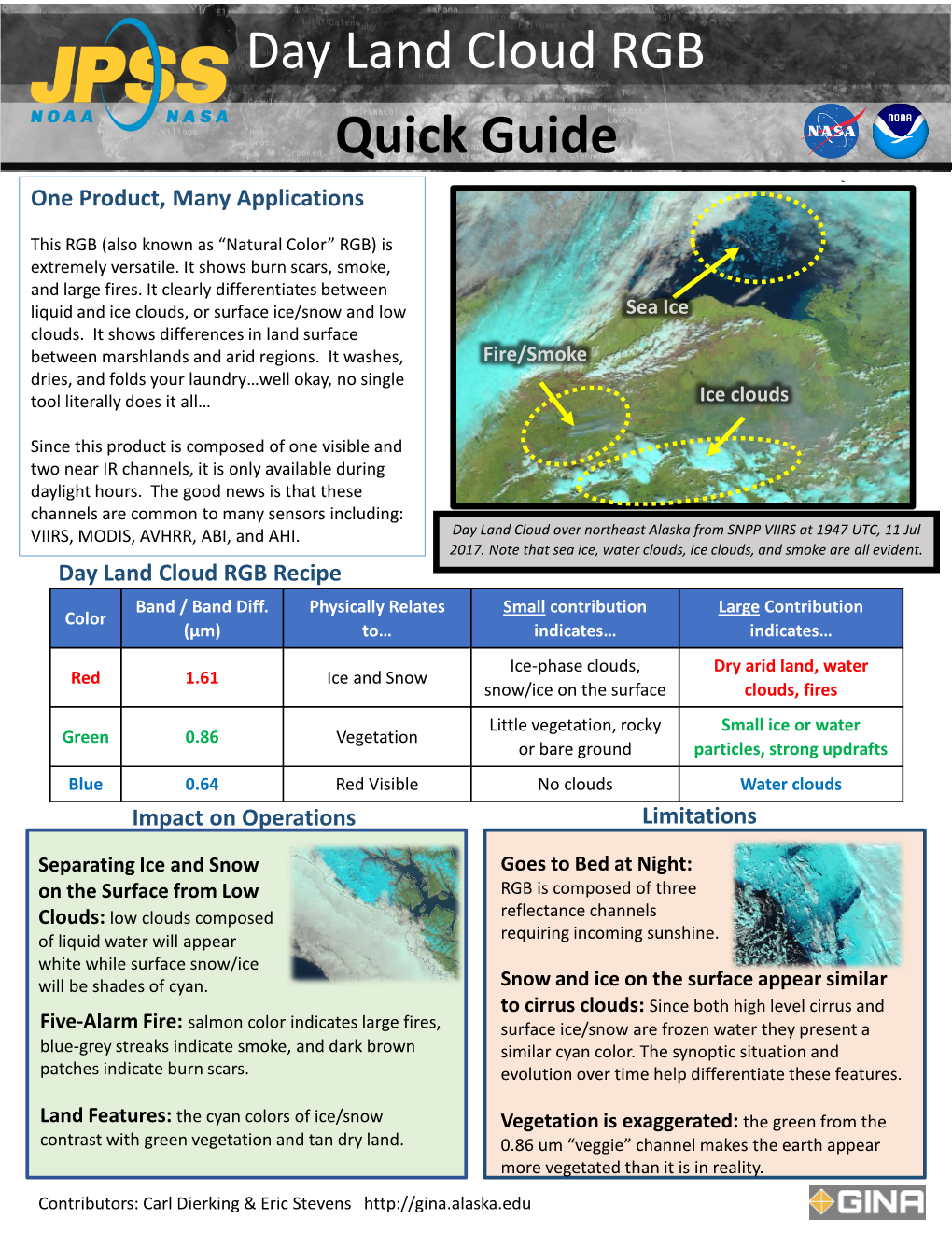 Quick Guide Day Land Cloud