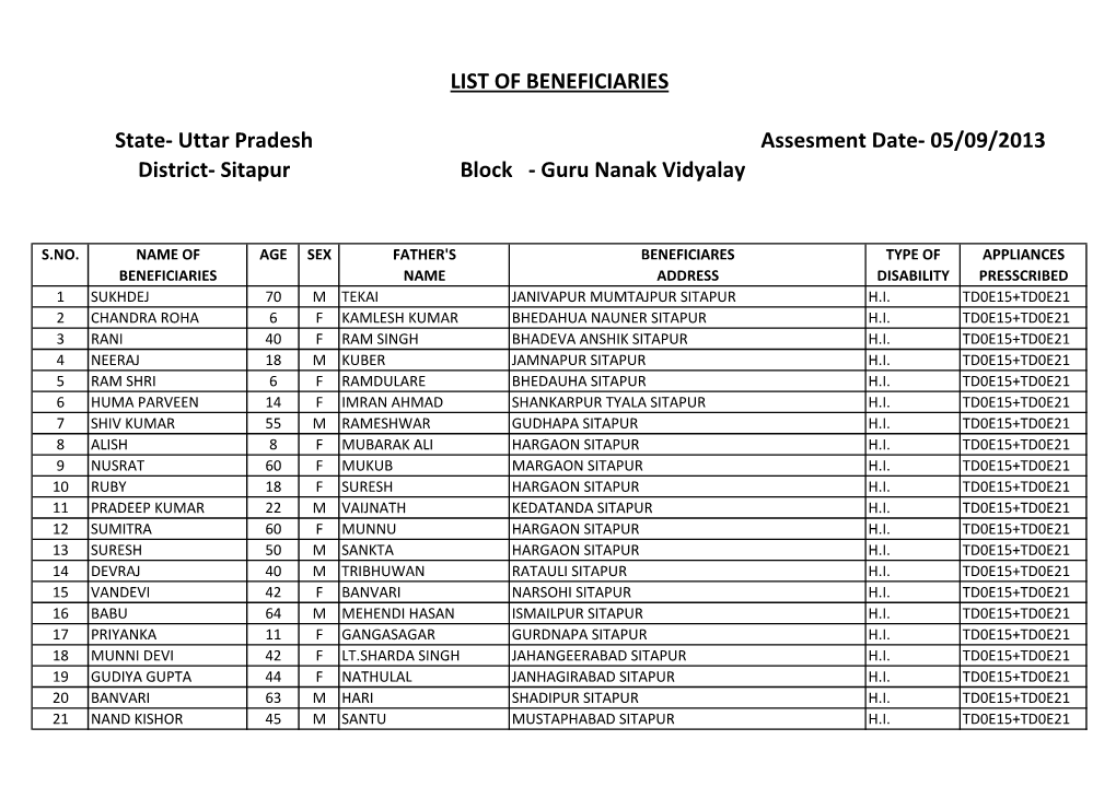 Sitapur 12.09.2013