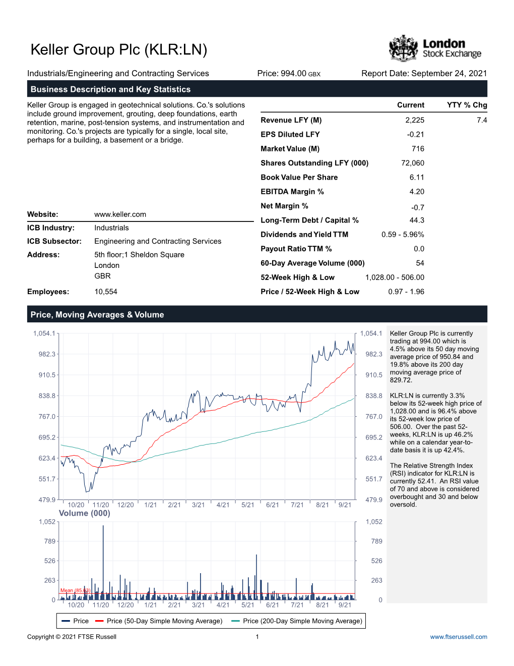 Keller Group Plc (KLR:LN)