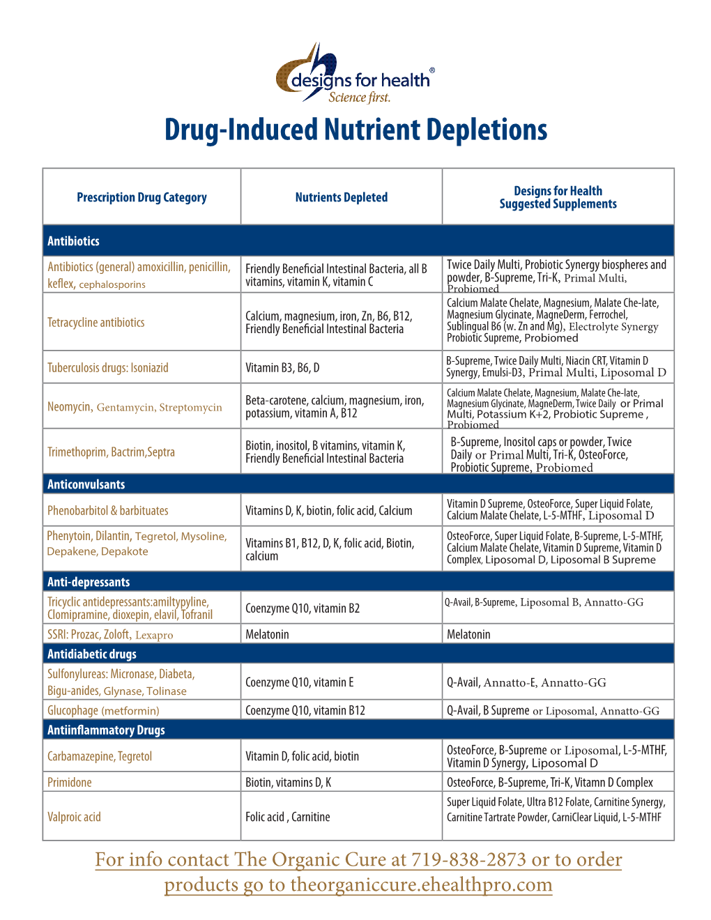 Drug-Induced Nutrient Depletions