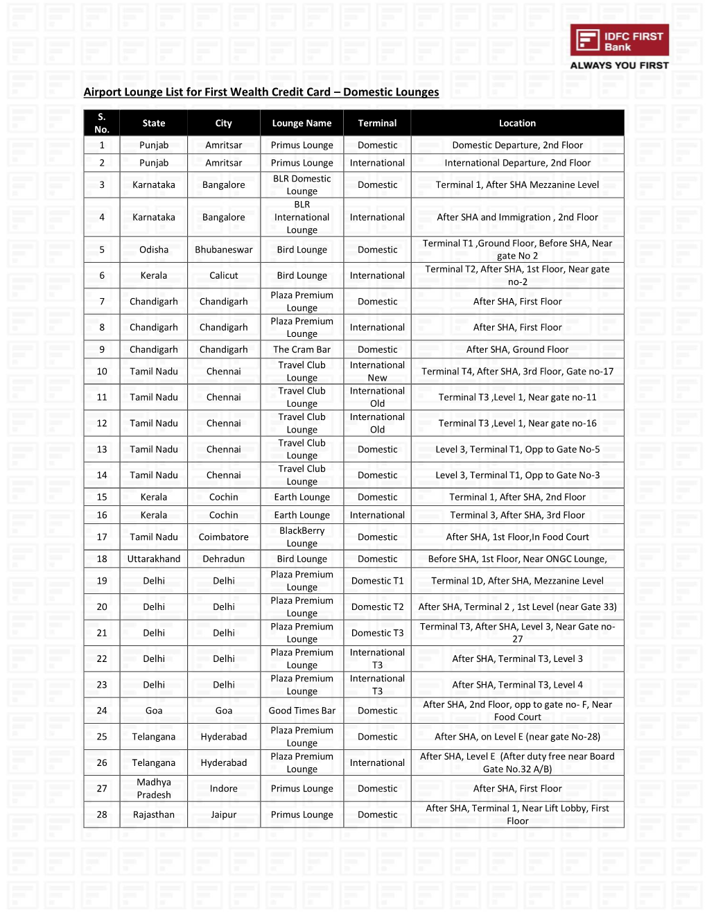 Airport Lounge List for First Wealth Credit Card – Domestic Lounges