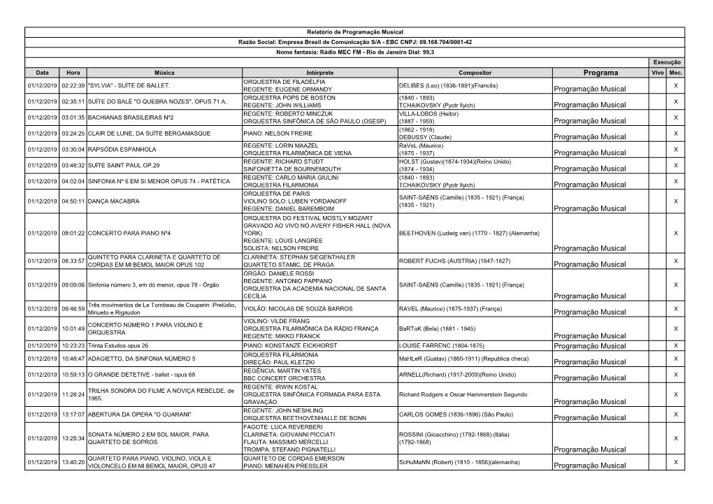 MEC FM - Rio De Janeiro Dial: 99,3 Execução Data Hora Música Intérprete Compositor Programa Vivo Mec