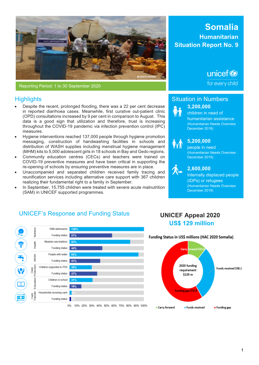 Somalia Humanitarian