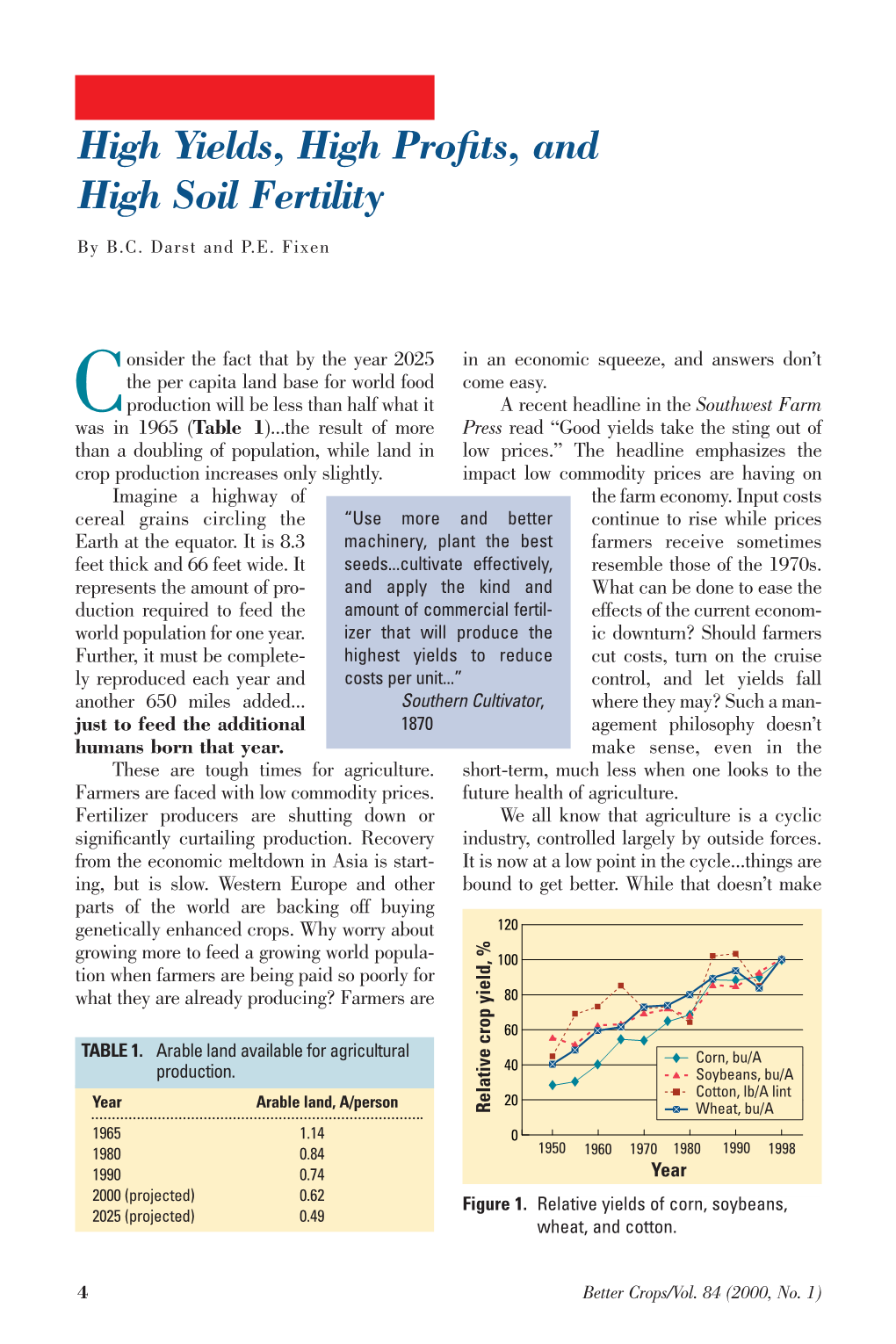 High Yields, High Profits, and High Soil Fertility