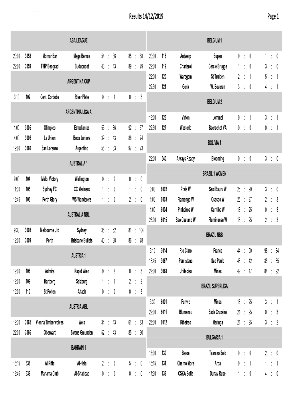 Results 14/12/2019 Page 1