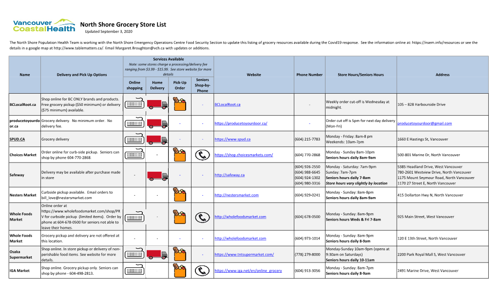 North Shore Grocery Store List Updated September 3, 2020