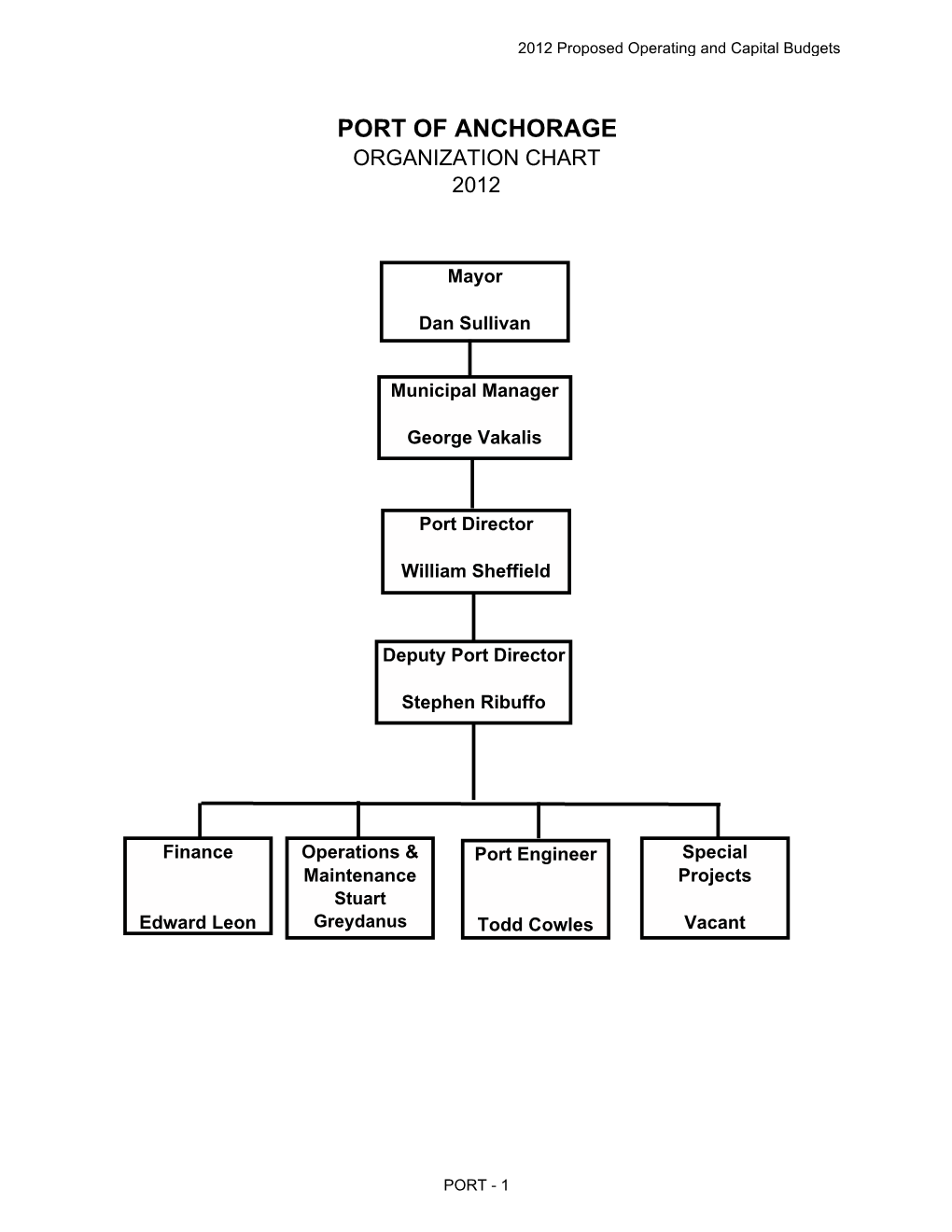 Port of Anchorage Organization Chart 2012