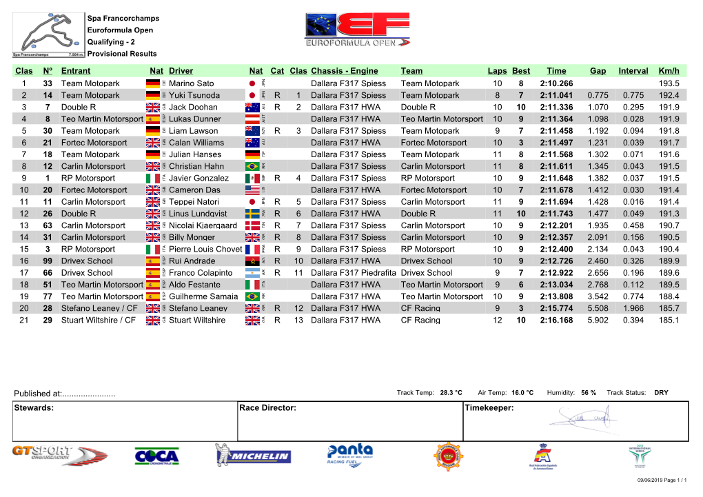 Engine Team Laps Best Time Gap Interval Km/H 1 33