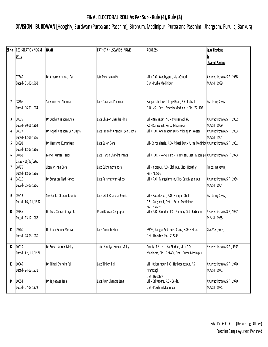 Electoral Roll