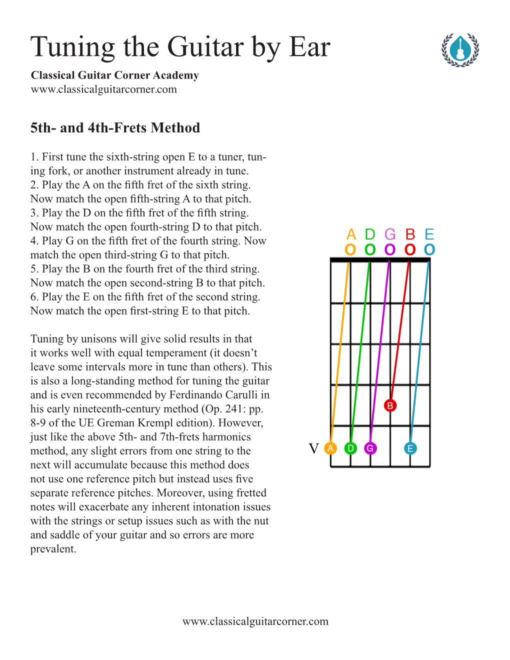 Tuning the Guitar by Ear Classical Guitar Corner Academy