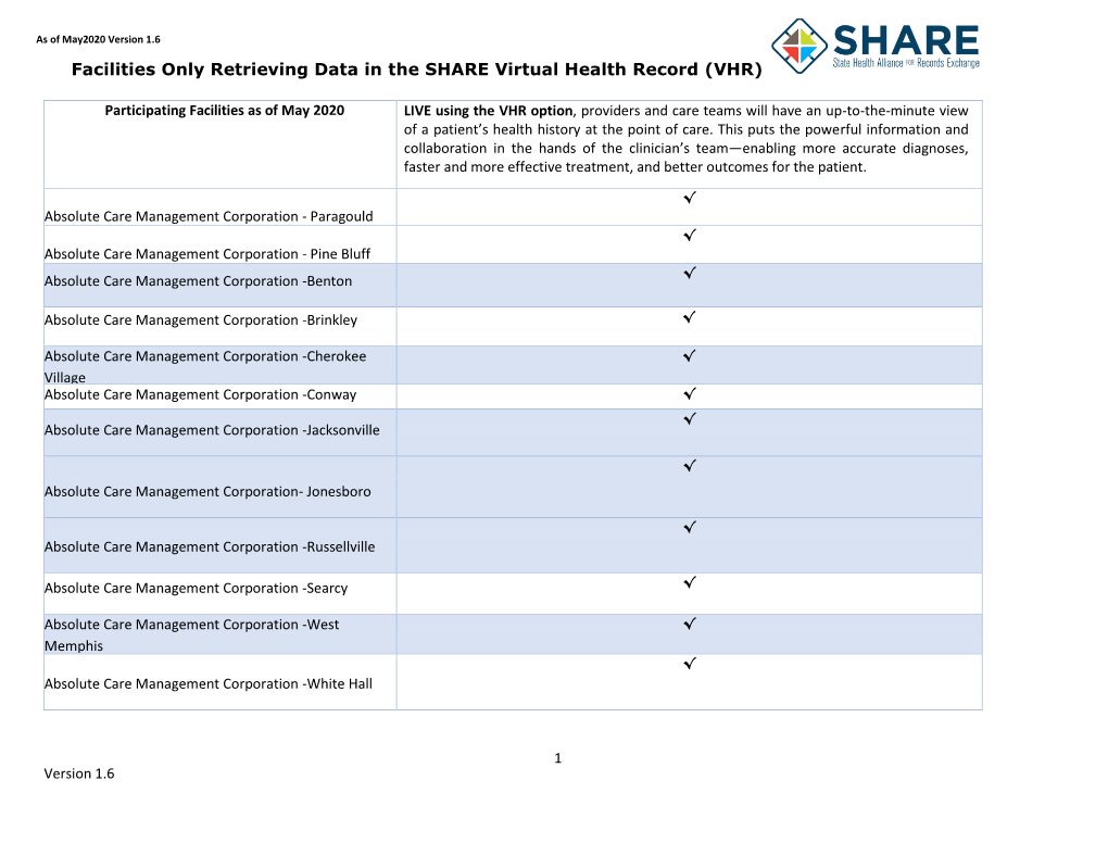 Facilities Only Retrieving Data in the SHARE Virtual Health Record (VHR)