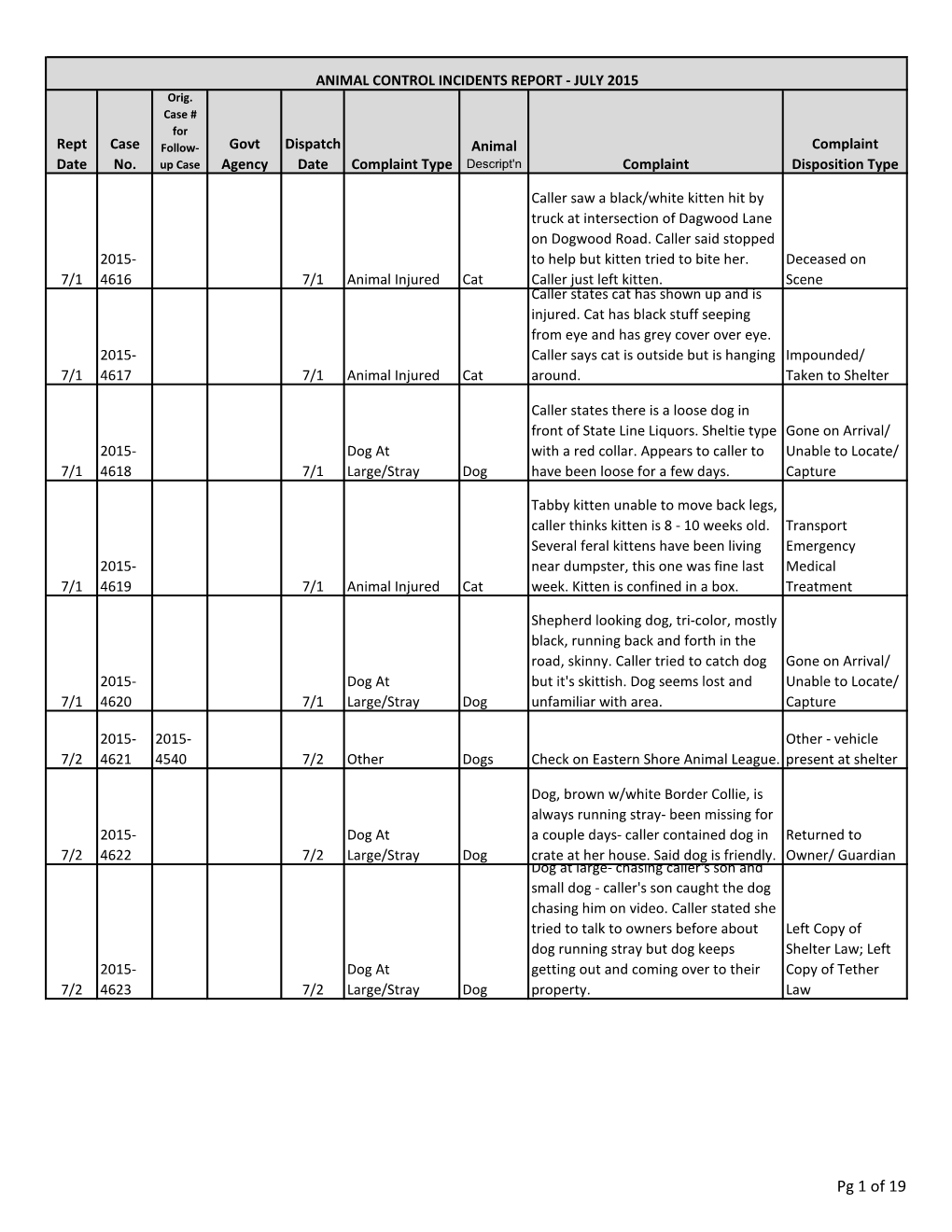 Animal Control Incident Reports