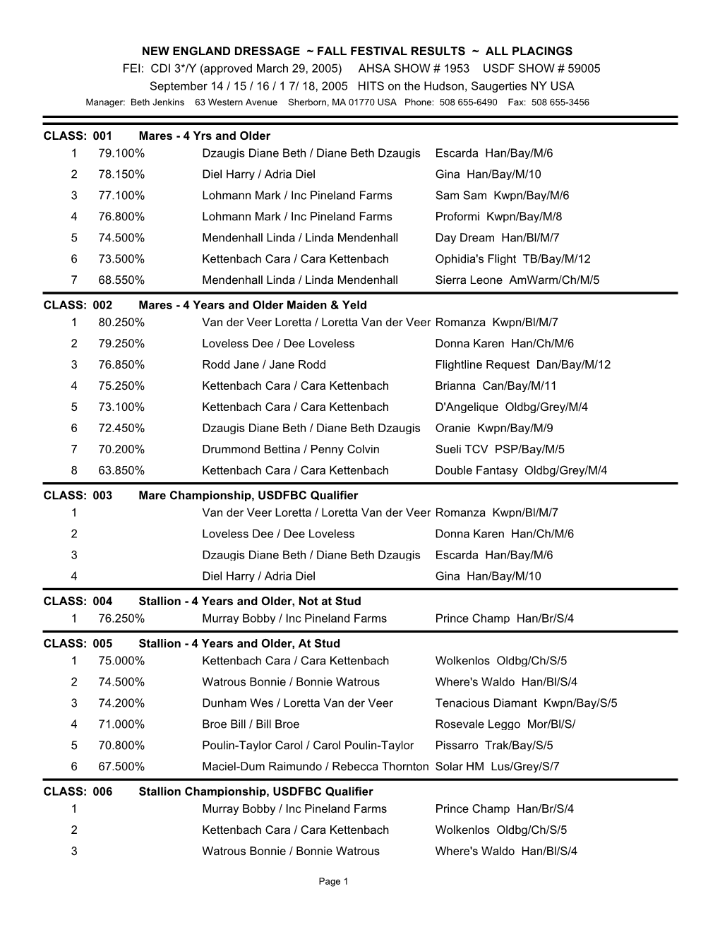 FALL FESTIVAL RESULTS ~ ALL PLACINGS September 14 / 15 / 16