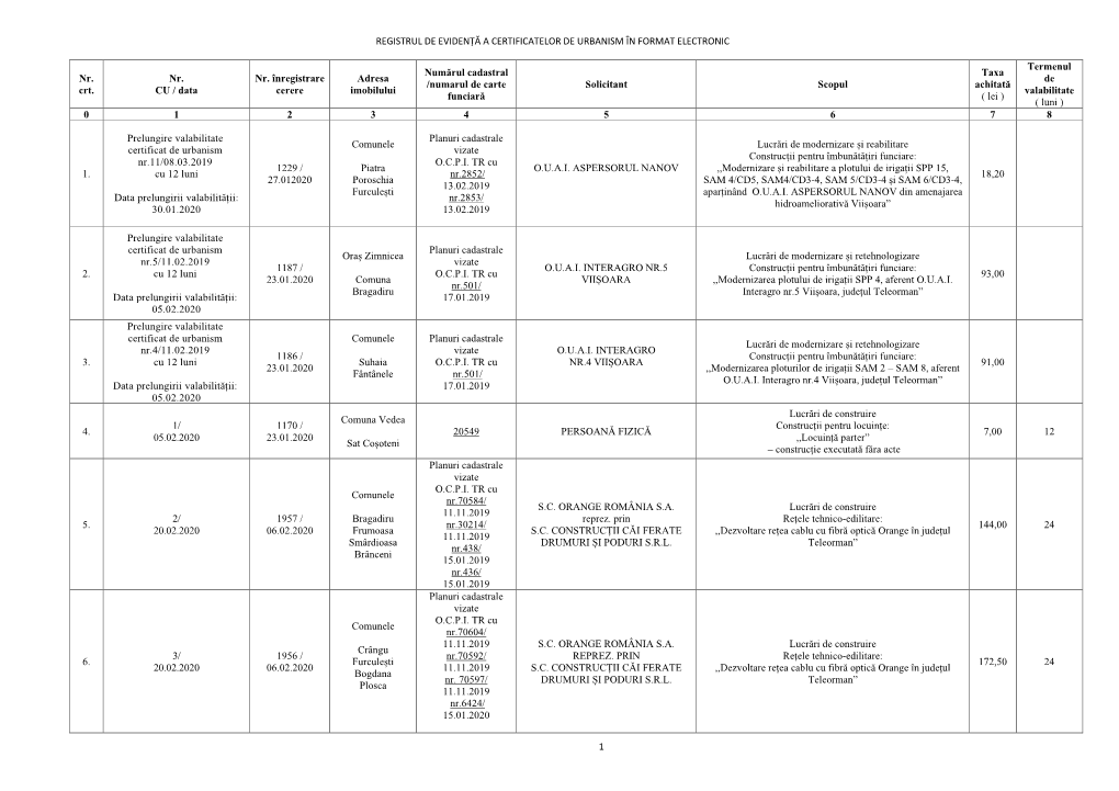 Registrul De Evidență a Certificatelor De Urbanism În Format Electronic