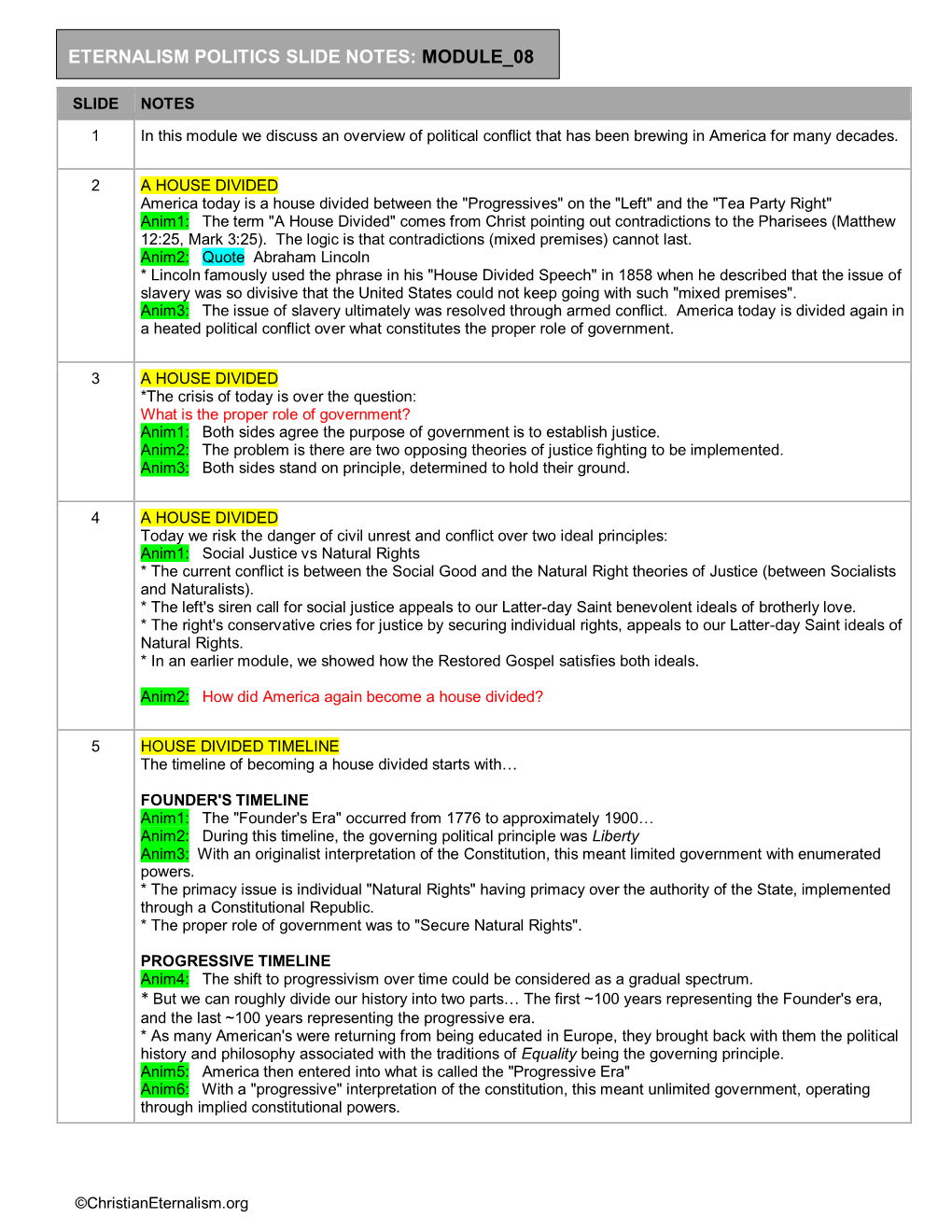 Eternalism Politics Slide Notes: Module 08