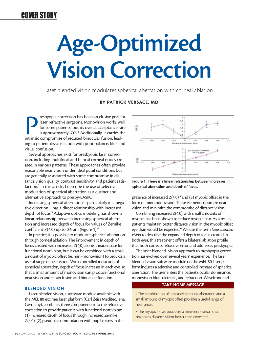 Age-Optimized Vision Correction Laser Blended Vision Modulates Spherical Aberration with Corneal Ablation