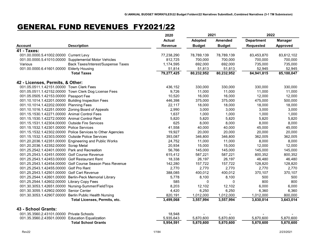 FY 2021-22 General Government Budget Narrratives